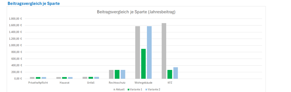 Belastungsvergleich — echter Auszug (Vorschau)