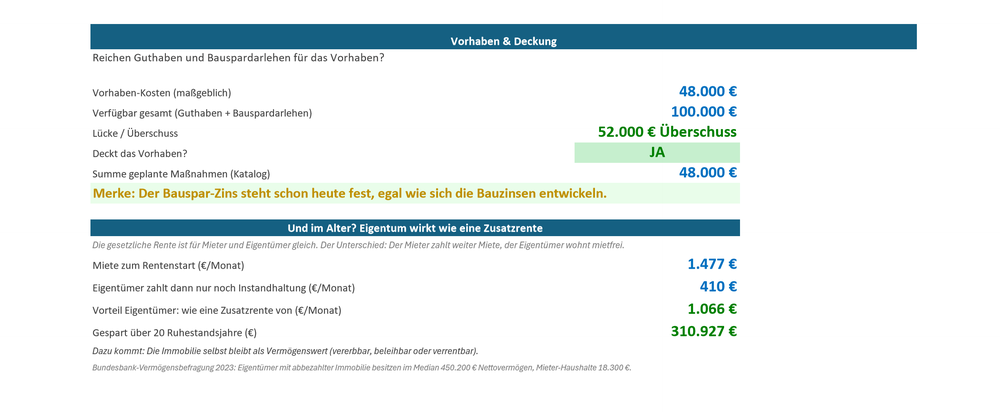 Eigentumsplaner, Auszug 3 von 3 (Vorschau)