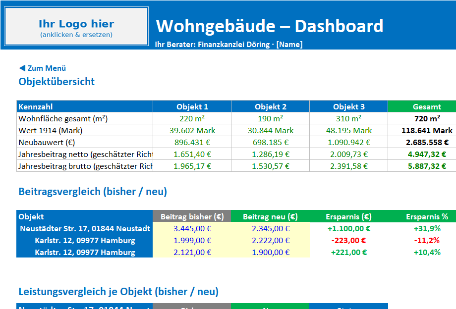 Vergleiche Wohngebäude — echter Auszug (Vorschau)